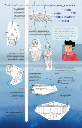 Каникулы на ледоколе