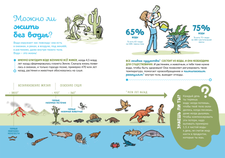 Почему вода такая ценная?
